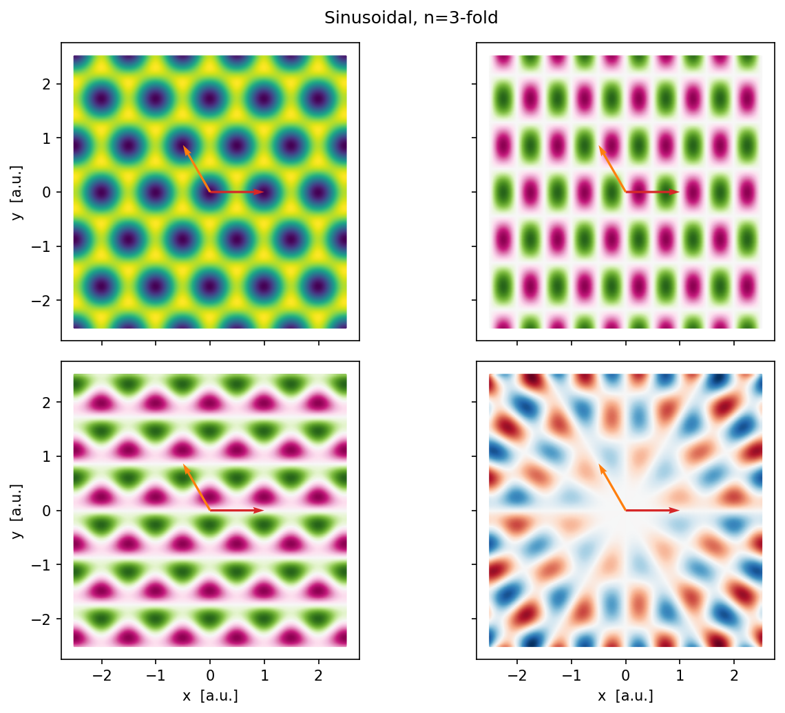 _images/0-Substrate_types_10_0.png