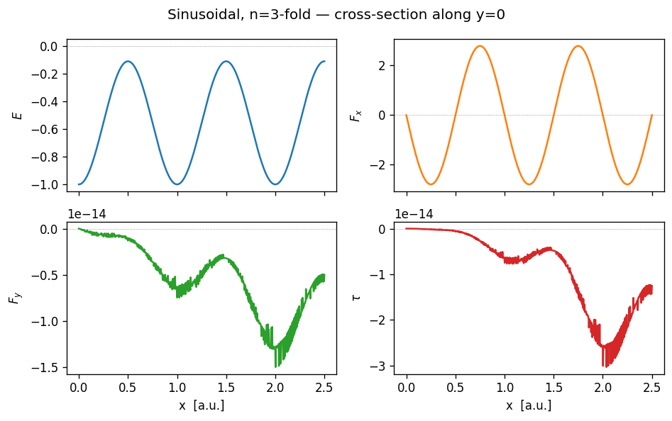 _images/0-Substrate_types_12_0.png