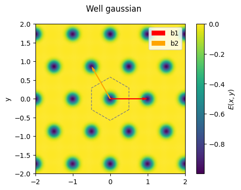 _images/0-Substrate_types_24_0.png