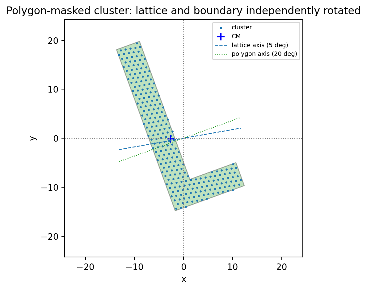 _images/1-Cluster_creation_16_1.png