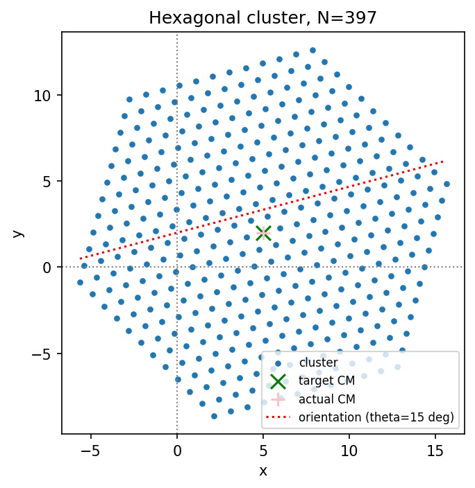 _images/1-Cluster_creation_5_1.png