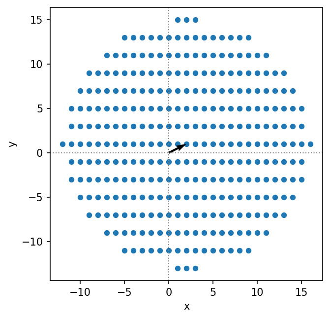 _images/1-Cluster_creation_9_1.png